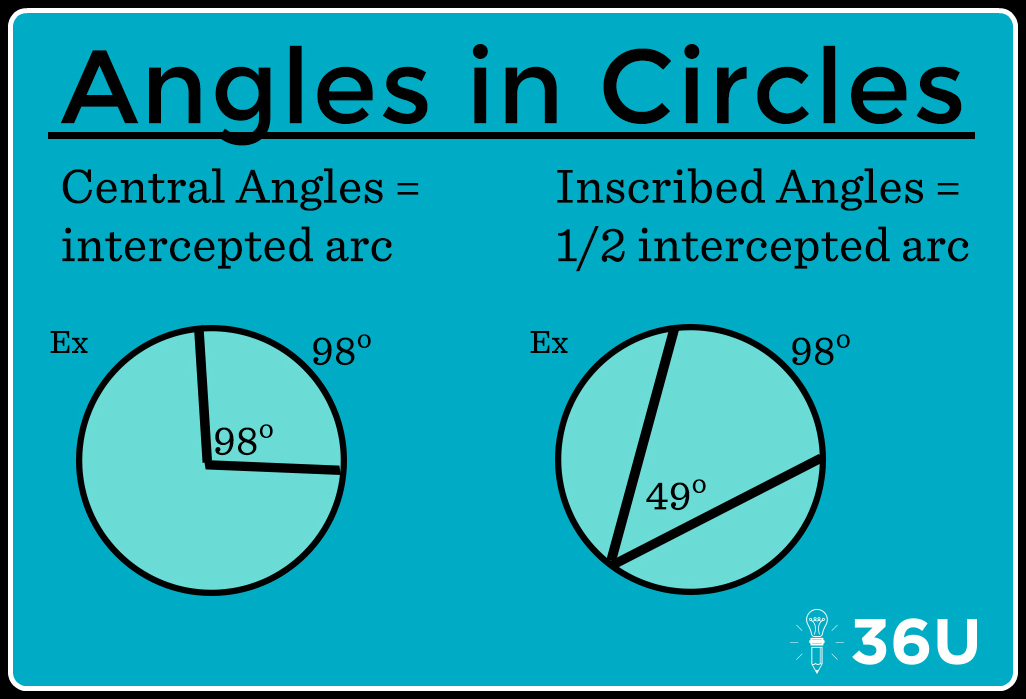 CircleAnglesFinal