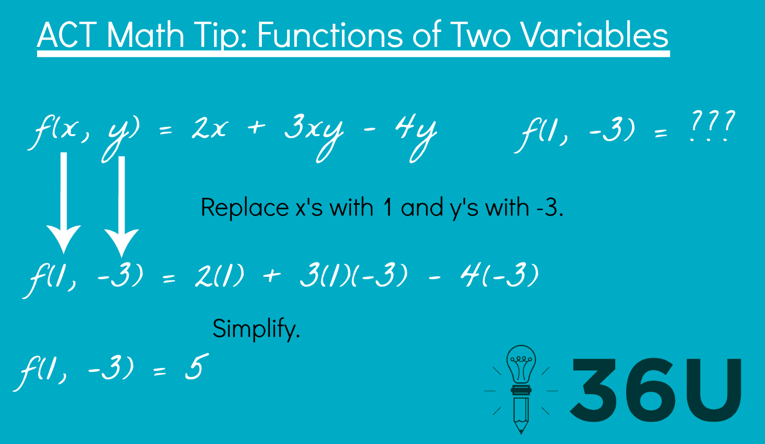 Functions of 2 Variables