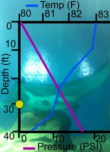 Water Depth pic a