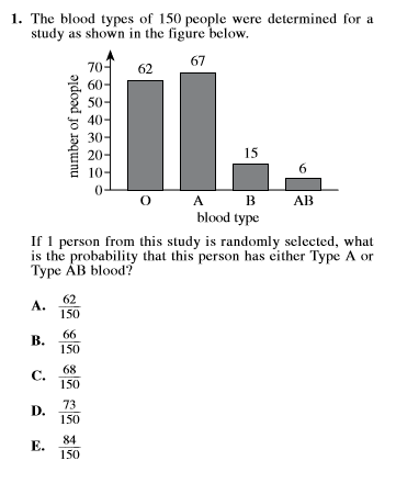 act prep math probability item 1 - bar chart