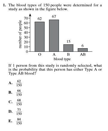 36 University » 3 Types of Probability Items to Expect on the ACT Math Test