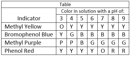 ScienceTable