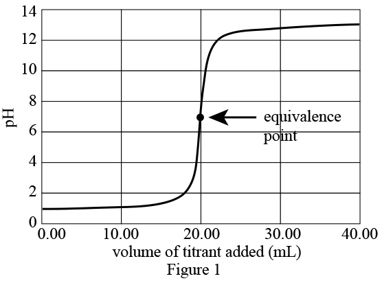 HClNaOHtitration