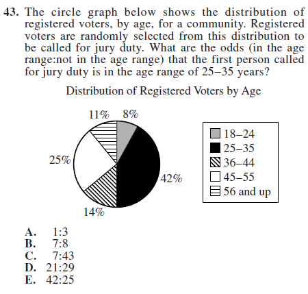 act prep math probability item 43 - pie graph