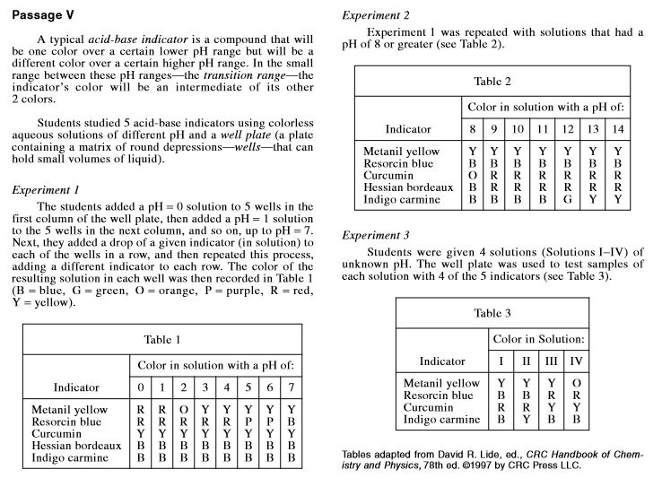 ACT-reading-science-items